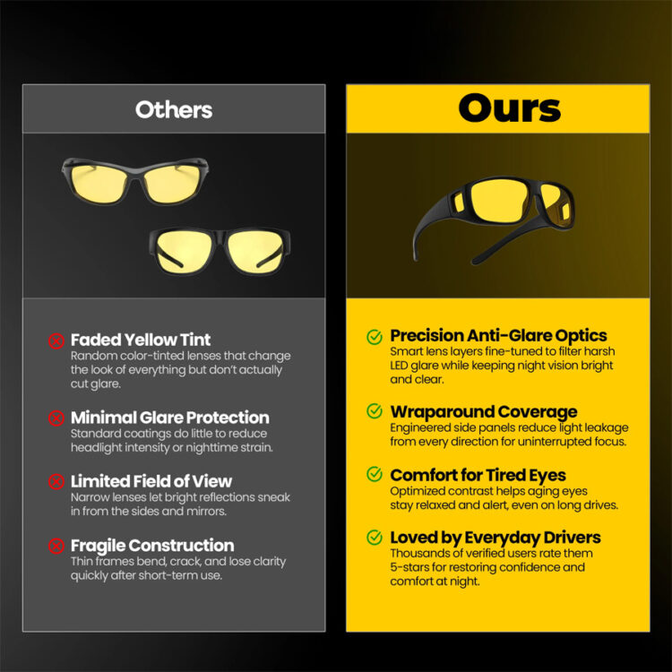 Night Vision Driving Glasses (Buy 2 Get 1 Free) alt=